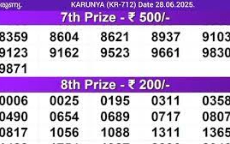 dhan kesari lottery ka result at RXCE App body image